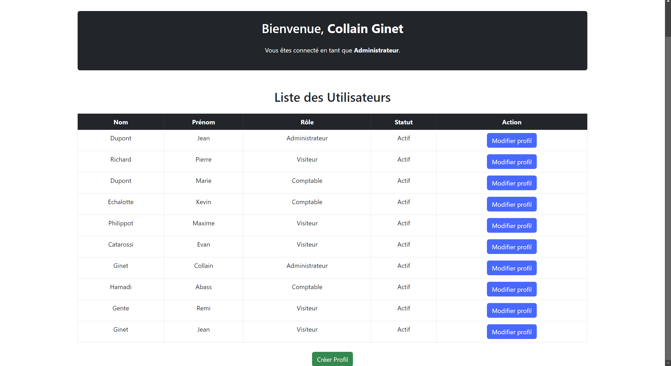 Dashboard Admin